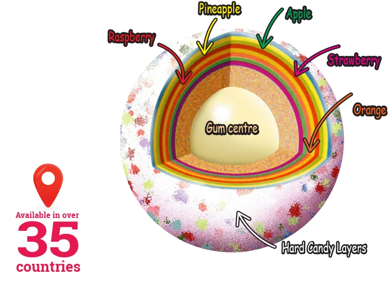 Mammouth Jawbreaker Assorted 1KG Bulk Packs Zed Candy